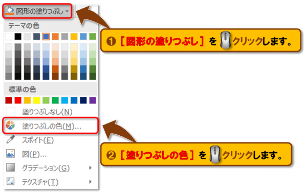 図形の塗りつぶし