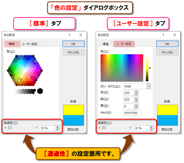 図形の塗りつぶし