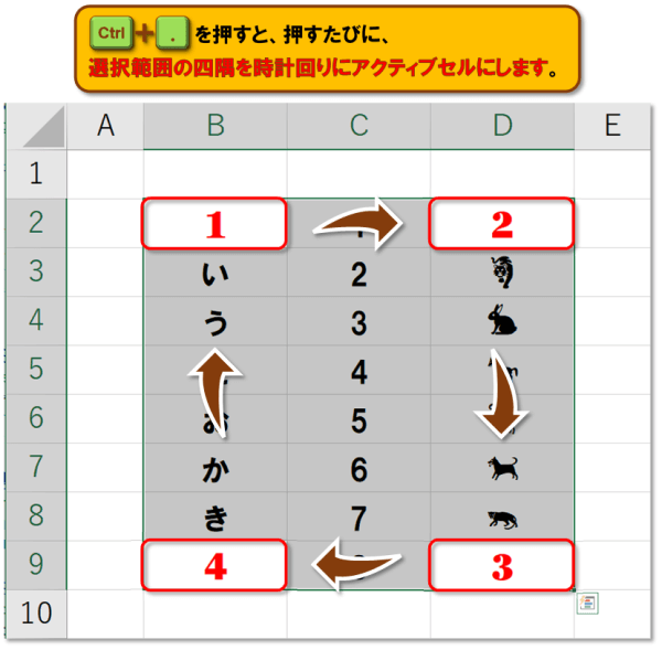 ショートカットキー【Ctrl+記号】