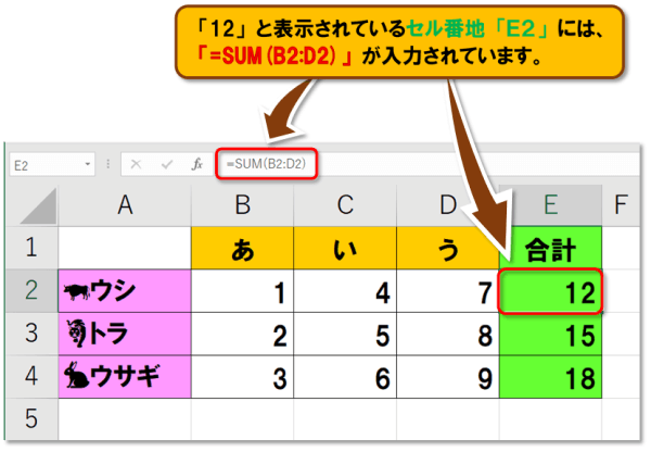 ショートカットキー【Ctrl+[ /Ctrl+ ]】