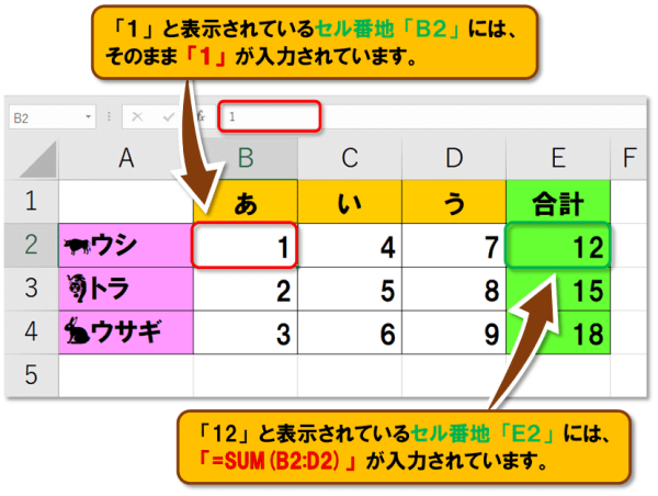 ショートカットキー【Ctrl+[ /Ctrl+ ]】