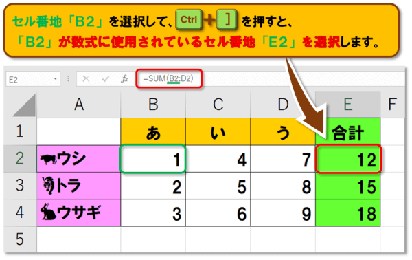 ショートカットキー【Ctrl+[ /Ctrl+ ]】