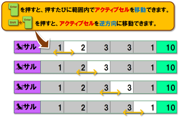 ショートカットキー【Ctrl+記号】