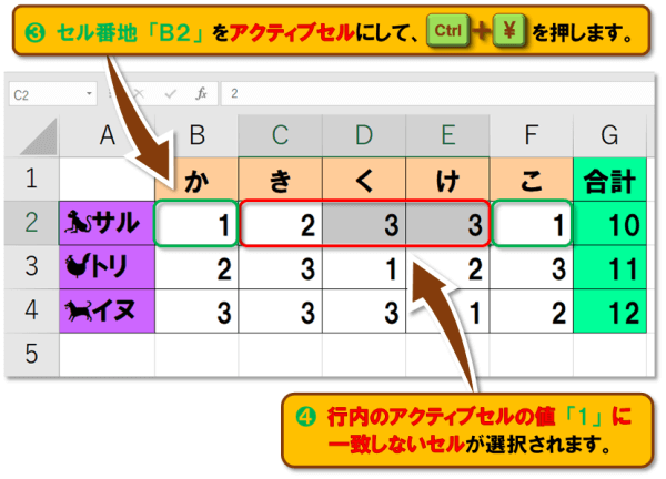 ショートカットキー【Ctrl+記号】