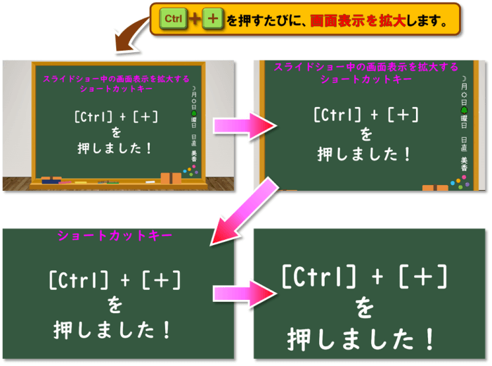 ショートカットキー【Ctrl+記号】