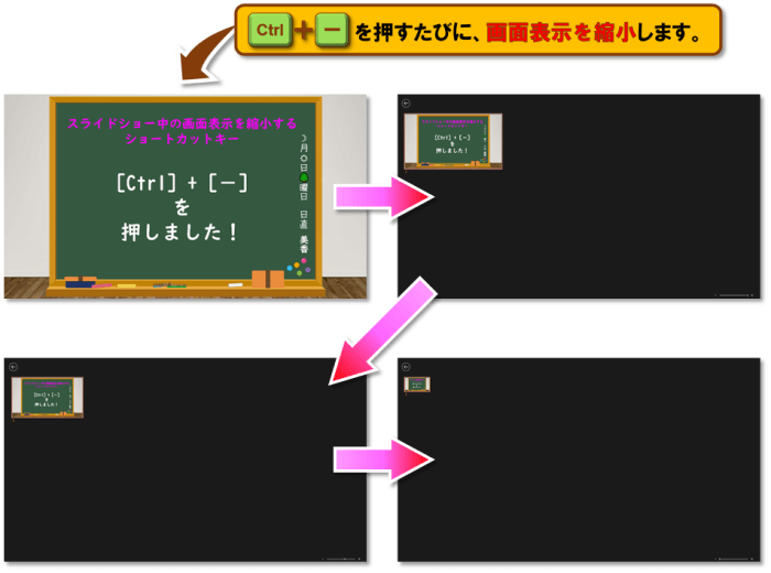 ショートカットキー【Ctrl+記号】