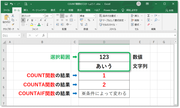 COUNT関数の違いと使い方