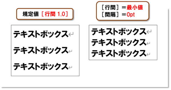 テキストボックスの使い方