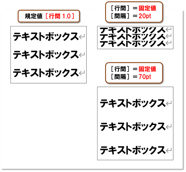 テキストボックスの使い方