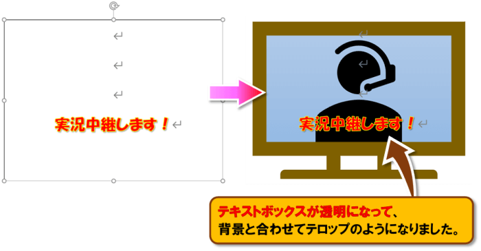 テキストボックスの使い方