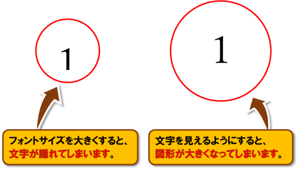 テキストボックスの使い方