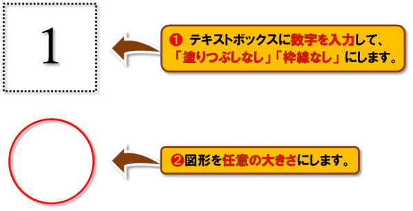 テキストボックスの使い方