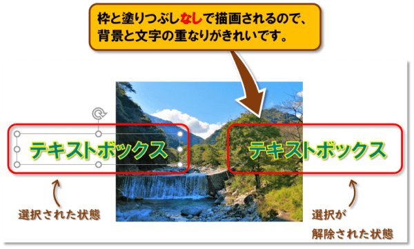 テキストボックスの使い方