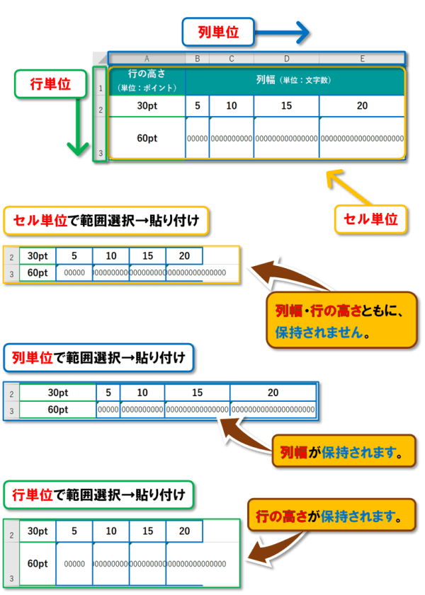 Excel 形式を選択して貼り付け