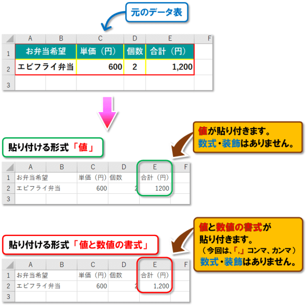 Excel 形式を選択して貼り付け