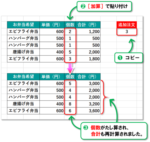 Excel 形式を選択して貼り付け