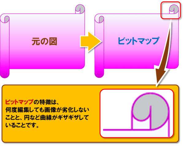 形式を選択して貼り付け