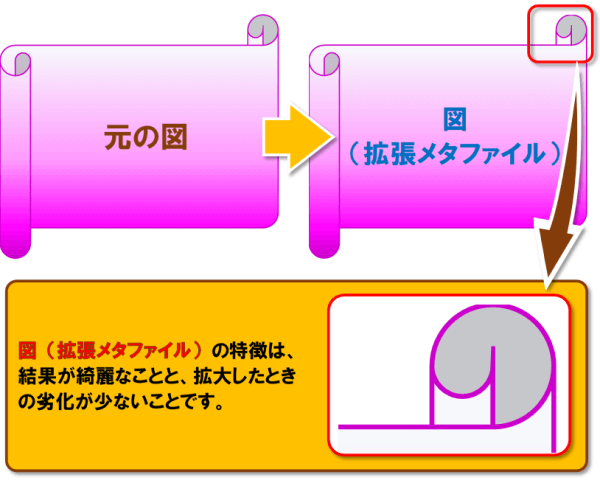 形式を選択して貼り付け