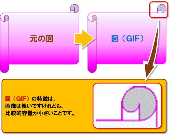 形式を選択して貼り付け