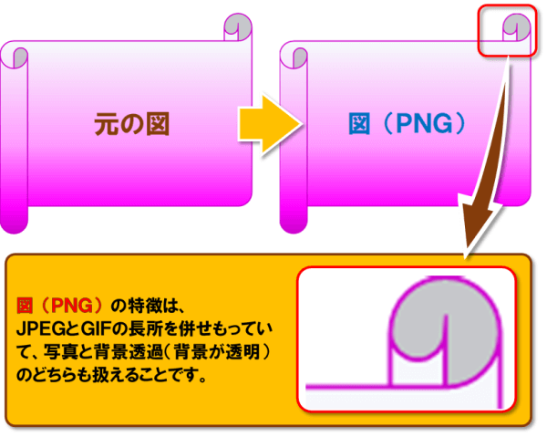 形式を選択して貼り付け