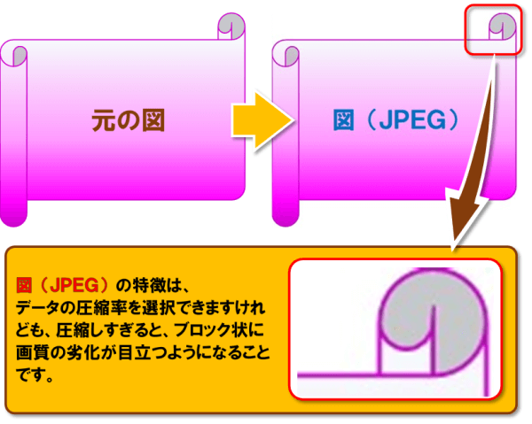 形式を選択して貼り付け