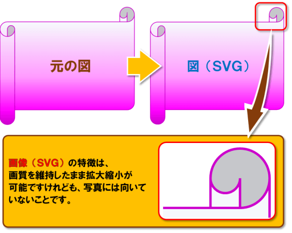 形式を選択して貼り付け