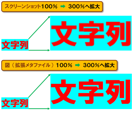 形式を選択して貼り付け