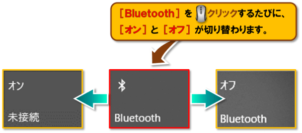 ショートカットキー【Windows ロゴ キー+A】