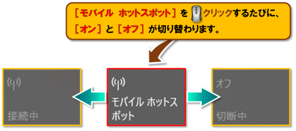 ショートカットキー【Windows ロゴ キー+A】