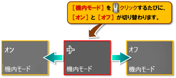 ショートカットキー【Windows ロゴ キー+A】