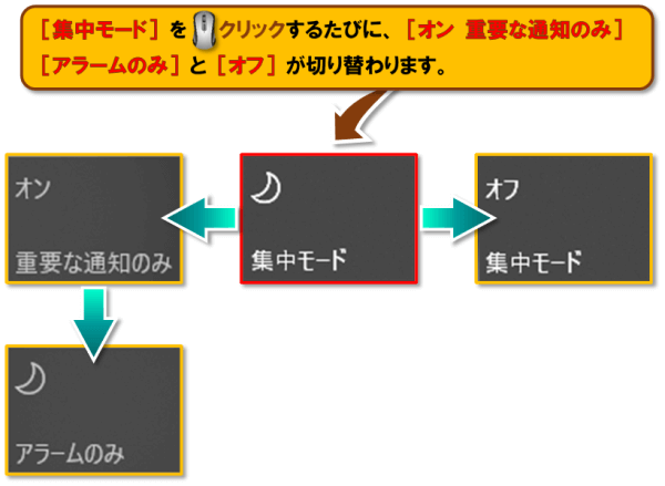 ショートカットキー【Windows ロゴ キー+A】