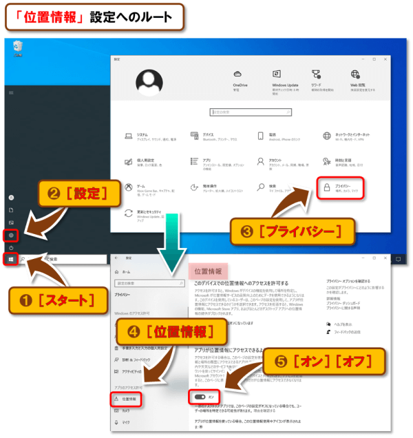 ショートカットキー【Windows ロゴ キー+A】