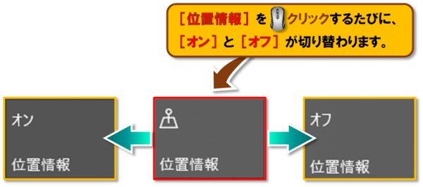 ショートカットキー【Windows ロゴ キー+A】