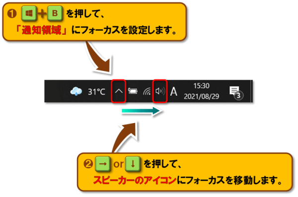 ショートカットキー【Windows ロゴ キー+B】