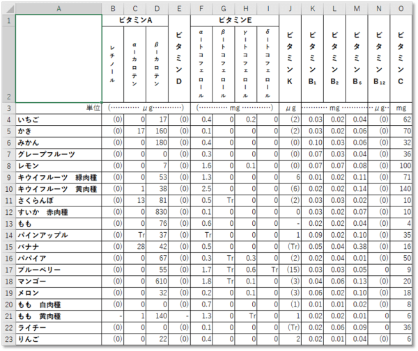 Exclel 条件付き書式｜上位/下位ルール