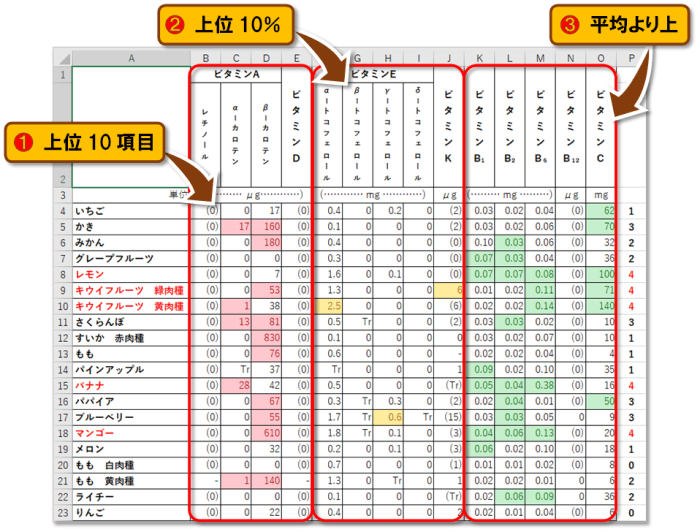 Exclel 条件付き書式｜上位/下位ルール