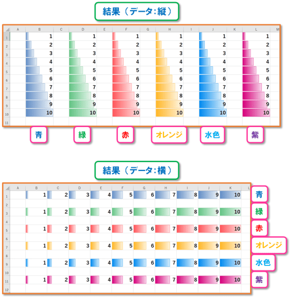 【Excel 条件付き書式｜データバー・カラースケール】