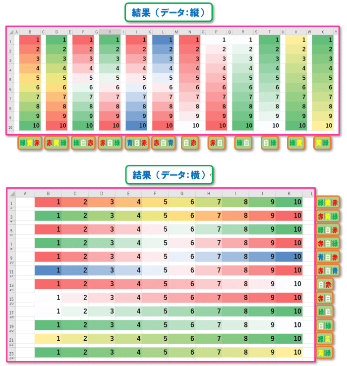 【Excel 条件付き書式｜データバー・カラースケール】