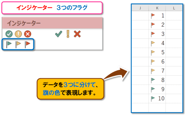 【Excel 条件付き書式｜アイコン セット】