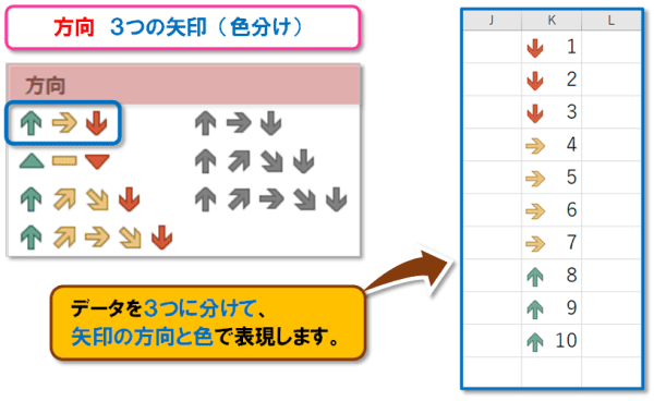 【Excel 条件付き書式｜アイコン セット】