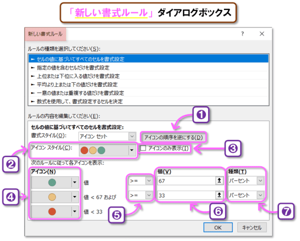 【Excel 条件付き書式｜アイコン セット】