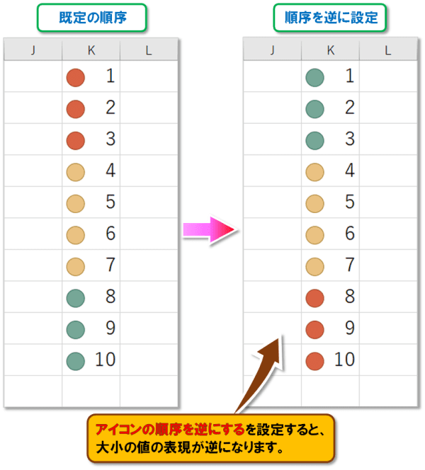 【Excel 条件付き書式｜アイコン セット】