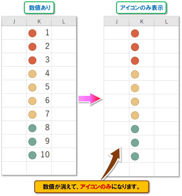 【Excel 条件付き書式｜アイコン セット】