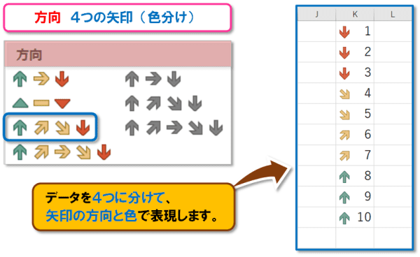 【Excel 条件付き書式｜アイコン セット】