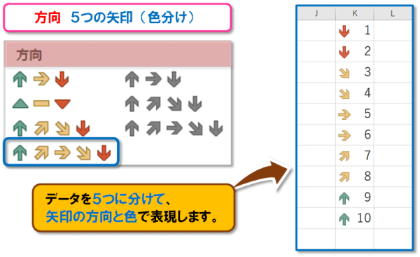 【Excel 条件付き書式｜アイコン セット】