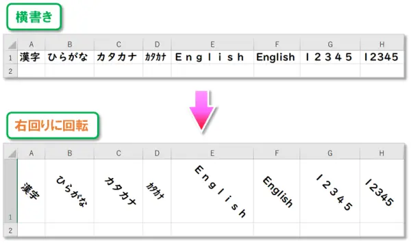 【文字列の方向】