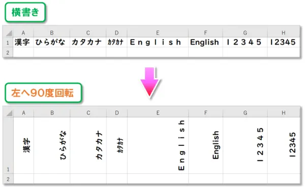 【文字列の方向】