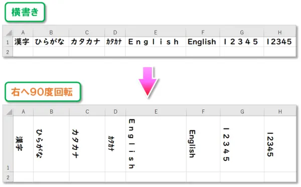 【文字列の方向】