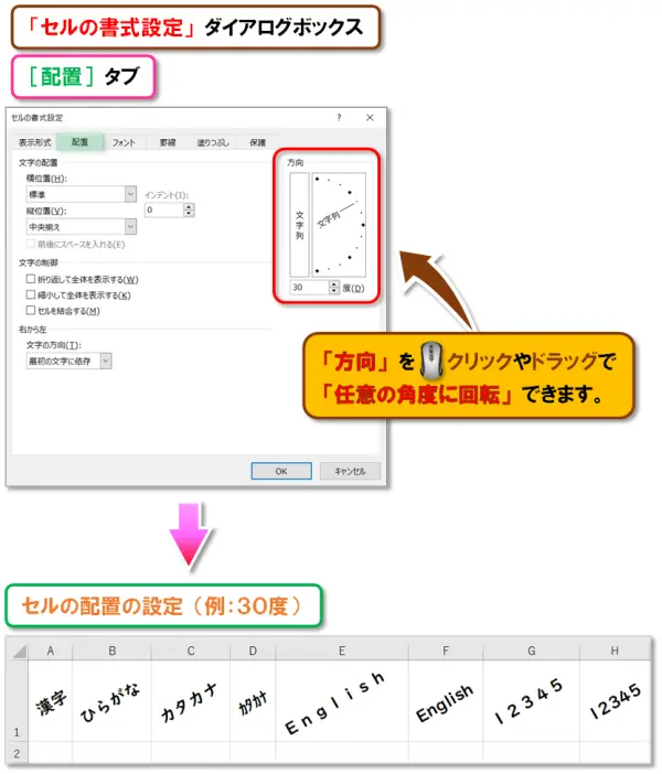 【文字列の方向】