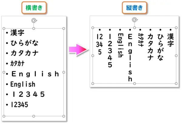 【文字列の方向】